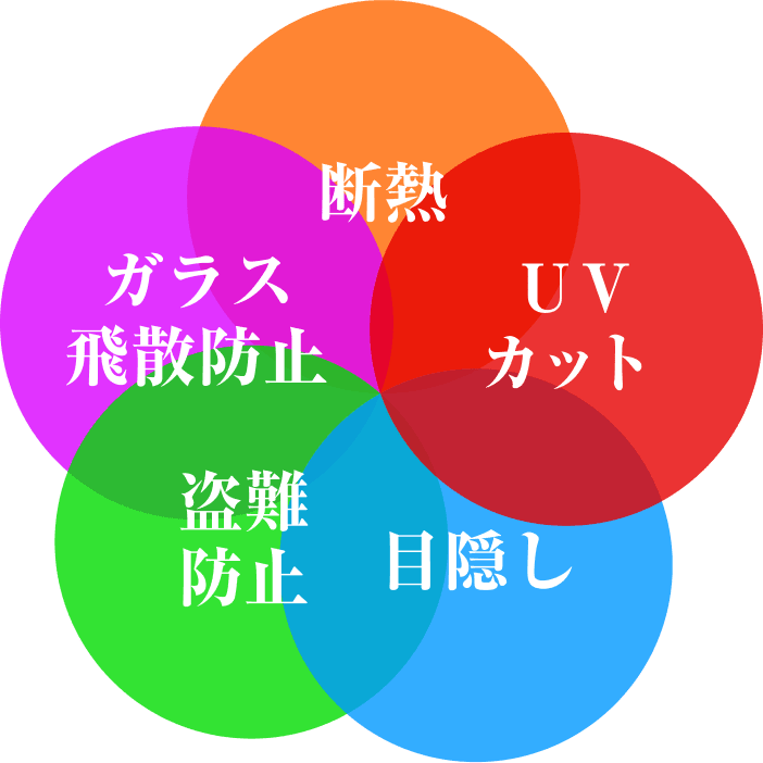 断熱 UVカット 目隠し 盗難防止 ガラス飛散防止