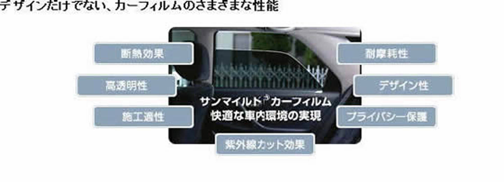 デザインだけでない、カーフィルムのさまざまな性能 三マイルドカーフィルム 快適な社内環境の実現 断熱効果 高透明性 施工適正 紫外線カット効果 耐摩擦性 デザイン性 プライバシー保護